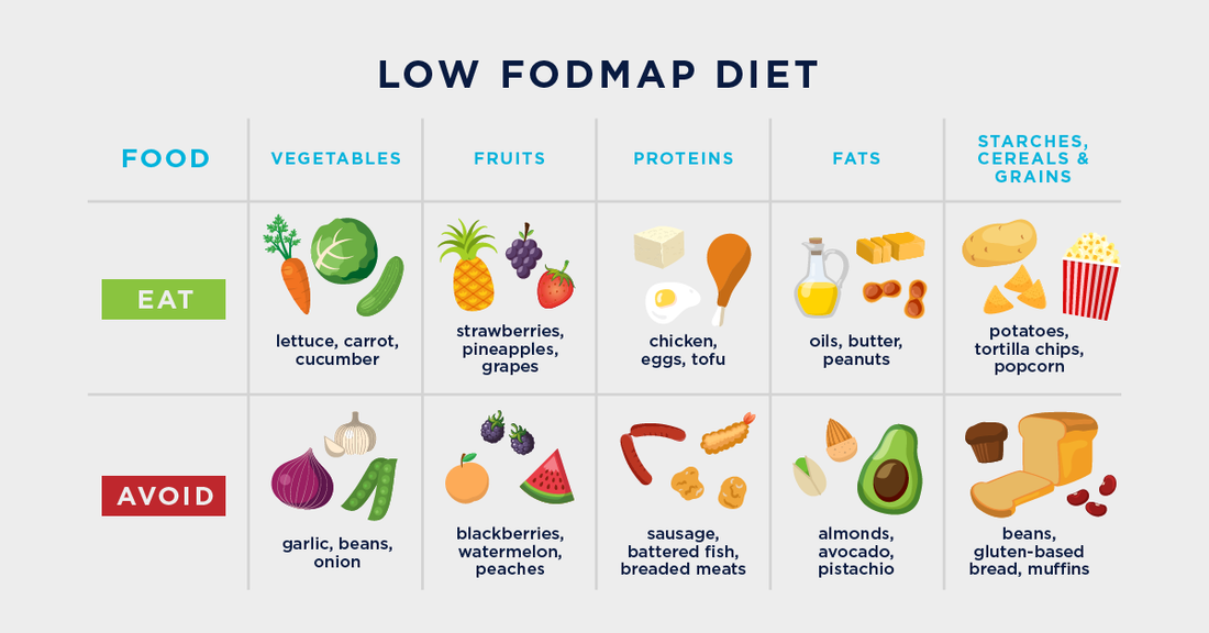 FODMAP Diet and Exercise: How to Fuel Your Workouts Without Triggering IBS Symptoms